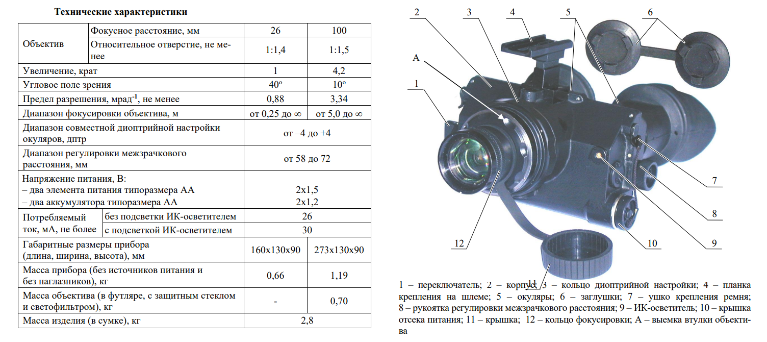 конструкция Belomo NV/G-10M